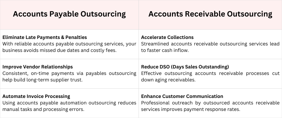 Accounts-Payable-and-Receivable-Outsourcing-Accounting-Ally
